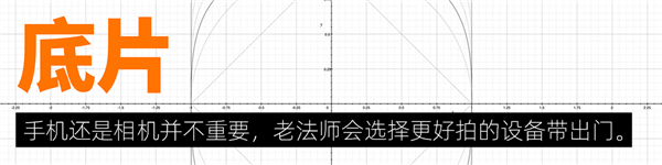 小米13 Ultra让我分不清了:这是相机?还是手机?
