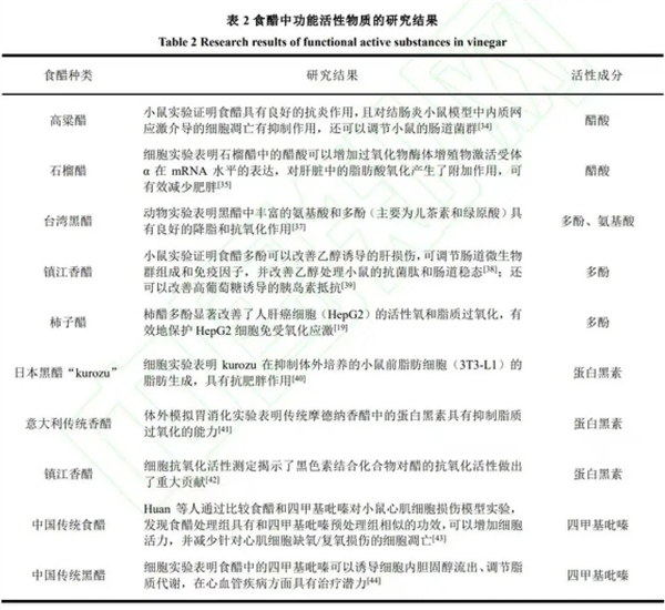 吃饭爱加醋和不加醋的人 谁更健康？真相令人意外