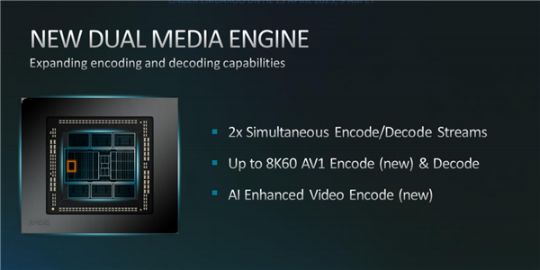 AMD发布RDNA3架构Radeon Pro W7000系列专业显卡:AI性能提升2.7倍、满血3999美元
