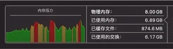 3000捡漏苹果电脑?小丑竟是我自己!