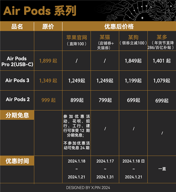 最近苹果的打折该怎么买 看完这篇就有数了