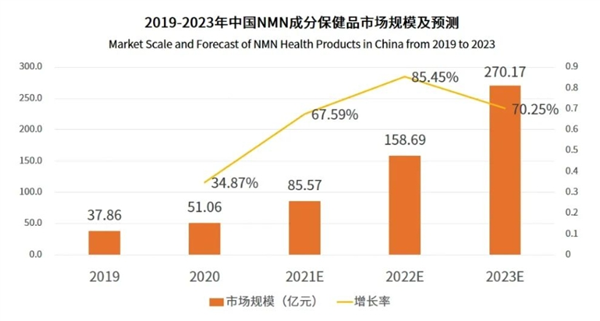 曾被炒至几万元一瓶的“不老药” 走下神坛