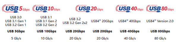 iPhone要换USB-C接口?苹果可能啥都没想变
