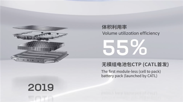 我终于知道为啥宁德时代能叫宁王了