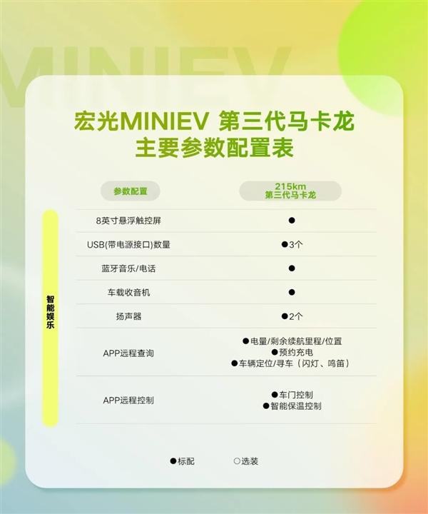 城市出行利器！全新宏光MINIEV马卡龙配置公布：安全提升不再是老头乐