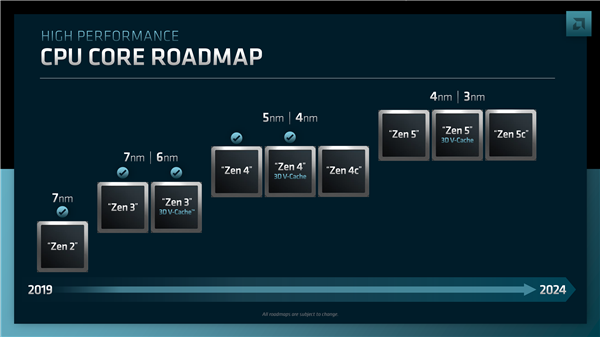 AMD Zen5跑分逆天！Zen架构诞生以来最大飞跃