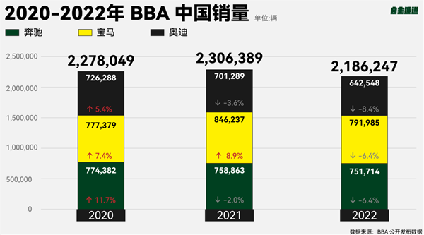 动不动就要杀死BBA！怎么人家还越卖越好？