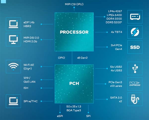 Intel发布酷睿U 1系列：最多2+8 10核心、功耗仅仅15W