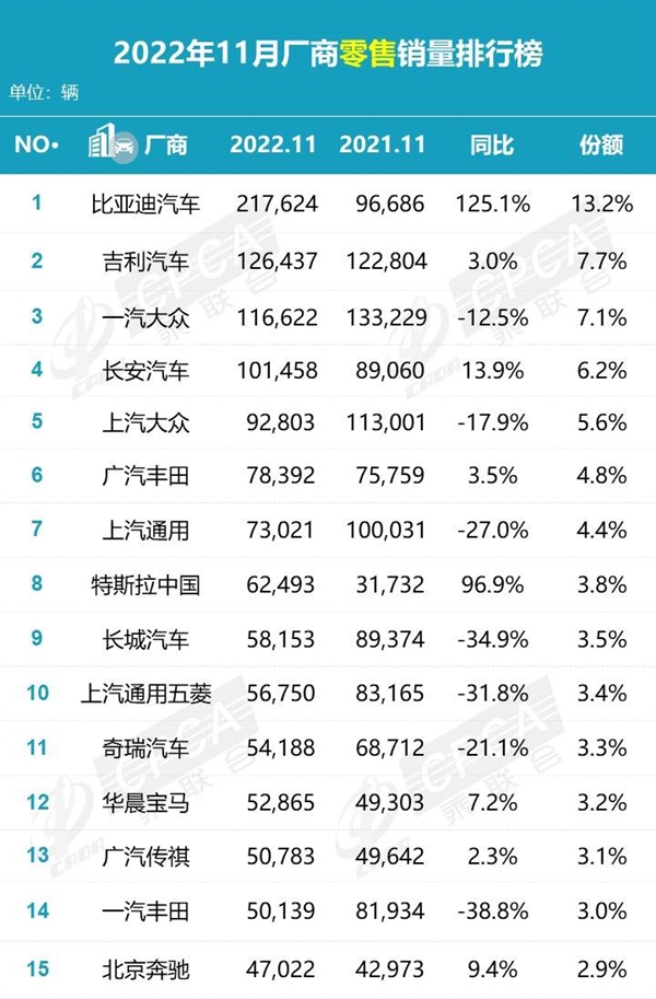 中国品牌 终于干翻日系车了