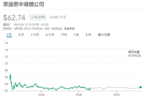 牛人！只因一个人跳槽：两家芯片企业市值一天内调换