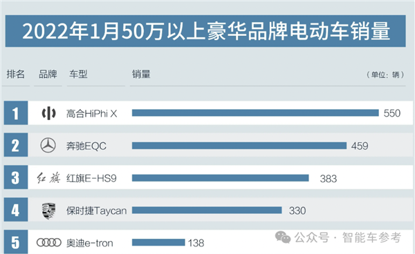 高合自救失利！70亿救命钱去向成谜：法院出手干预重整