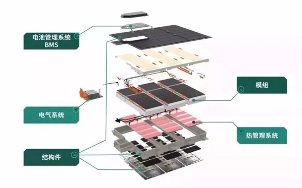 国产车的核心技术 还是吹牛？