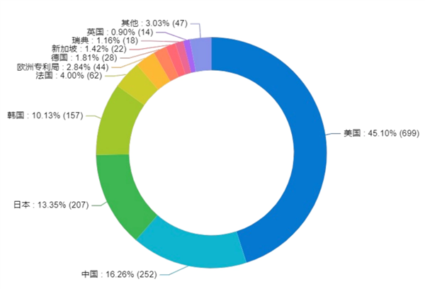 不用光刻机 如何制造5nm芯片