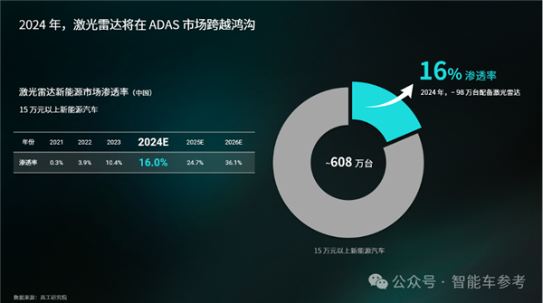 禾赛科技CEO：激光雷达救人命、卷低价无意义