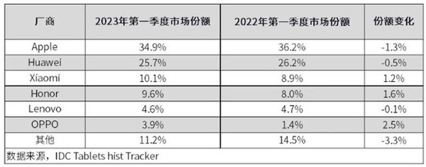 小米平板6 Pro两个月使用心得：找不到短板的安卓板皇