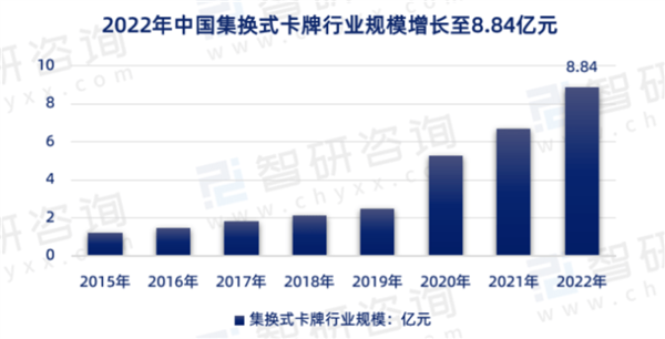 年轻人迷上小卡片：成本几毛 能让你心甘情愿掏几十万