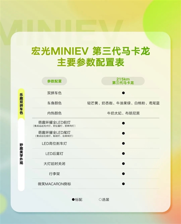 城市出行利器！全新宏光MINIEV马卡龙配置公布：安全提升不再是老头乐