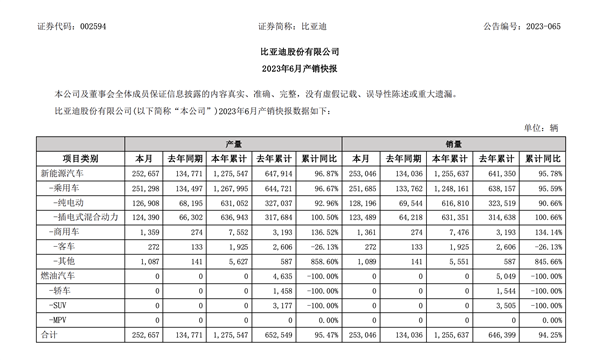 电车卖得好 全靠油箱大