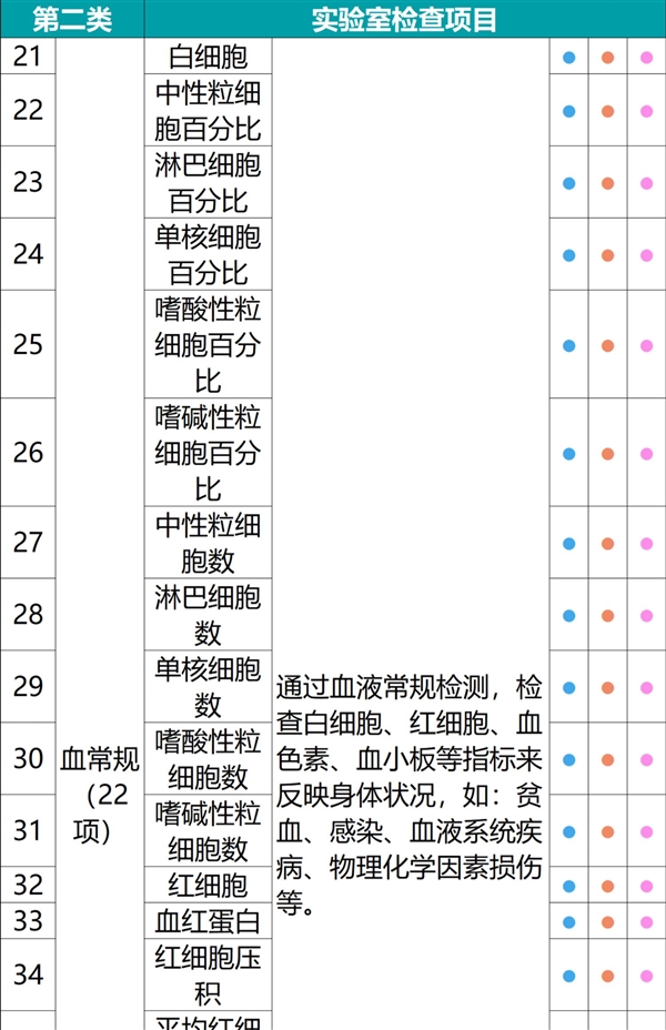 有效期3年+90天退款：瑞慈全身体检套餐279元大促