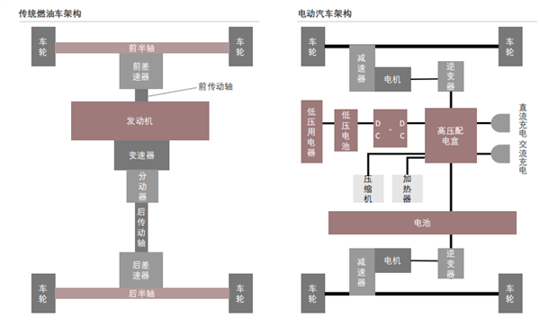 茅台：再不造车就晚了？