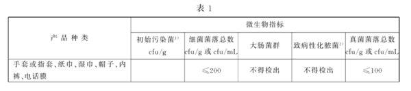 内裤别乱买：真的不卫生！