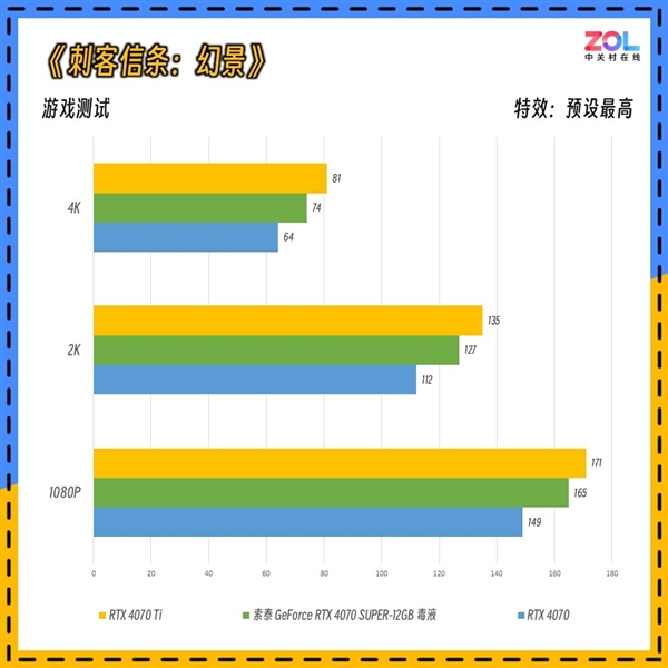 毒液粉梦中情卡 索泰GeForce RTX 4070 SUPER-12GB毒液实测