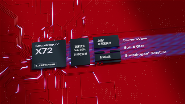 MWC 2023:高通刷出连接体验新高度 开启数字生活无限可能