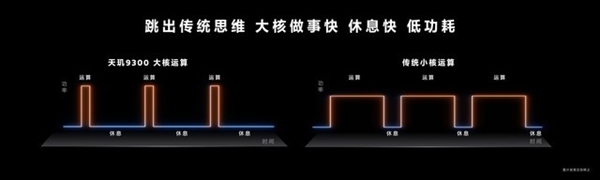 全新一代安卓性能天花板！联发科天玑9300实测