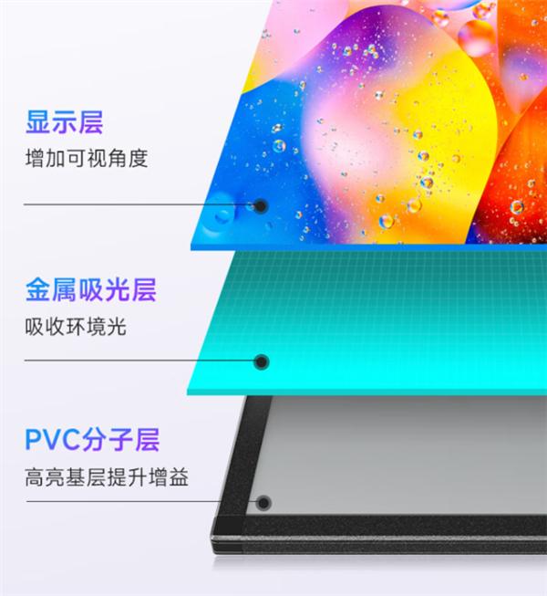 100多元就对抗阳光?投影幕布“抗光”是不是智商税?