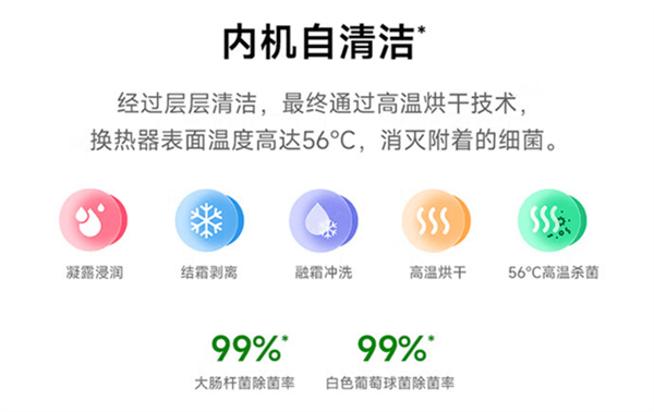 空调吹出上万只螨虫?这实测数据让人吃惊