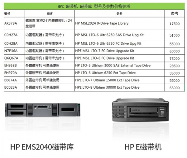 30TB只卖700块 存储都这么便宜了