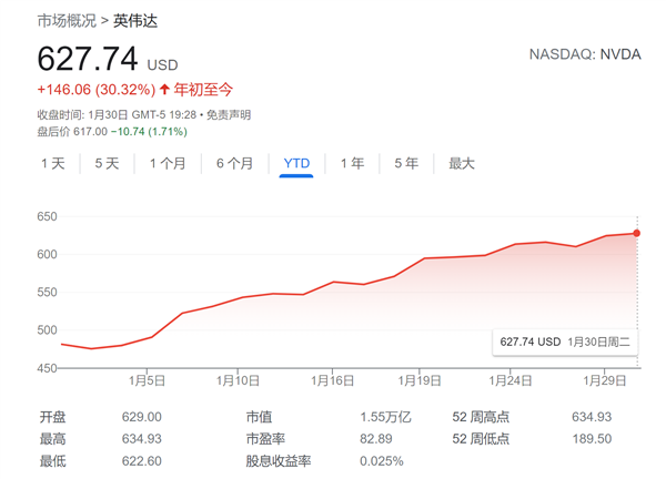 AMD财报“喜忧参半”：业绩指引不及预期 但AI芯片销售前景光明