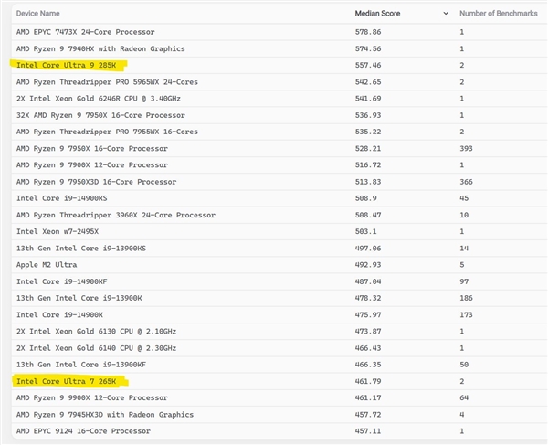 没有超线程亦领先！Intel酷睿Ultra 9 285K CPU-Z多核超14900K 12%