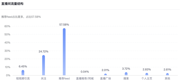 让无数网友上瘾的直播拆卡 投入几千就能月入两万？