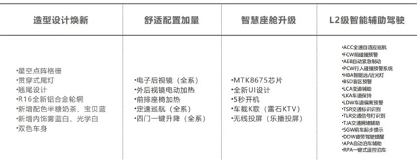 售价7万起  哪吒AYA今日上市 尺寸配置远超比亚迪海鸥