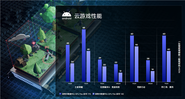 英特尔数据中心GPU Flex深度揭秘：低清老电影秒变超清8K！