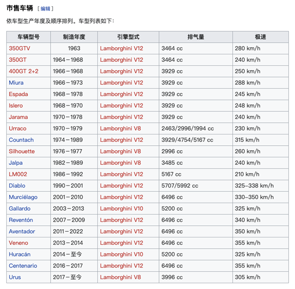 燃油车的最后一口气 断了