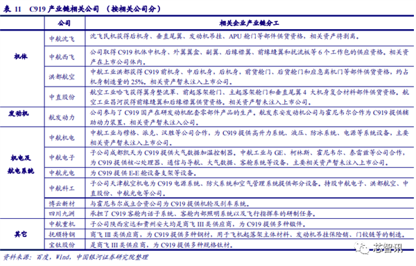 国产大飞机C919商用首飞成功!全机供应链揭秘