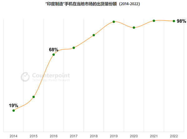 印度不再从中国进口手机 它真能有这么自信？