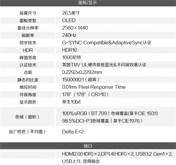 土豪该有的OLED电竞装备 AOC 2K240Hz显示器6949元（0.01ms响应）