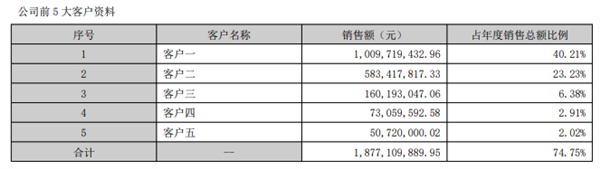 火遍全网的“工业大摸底” 堪称新时代的手撕鬼子