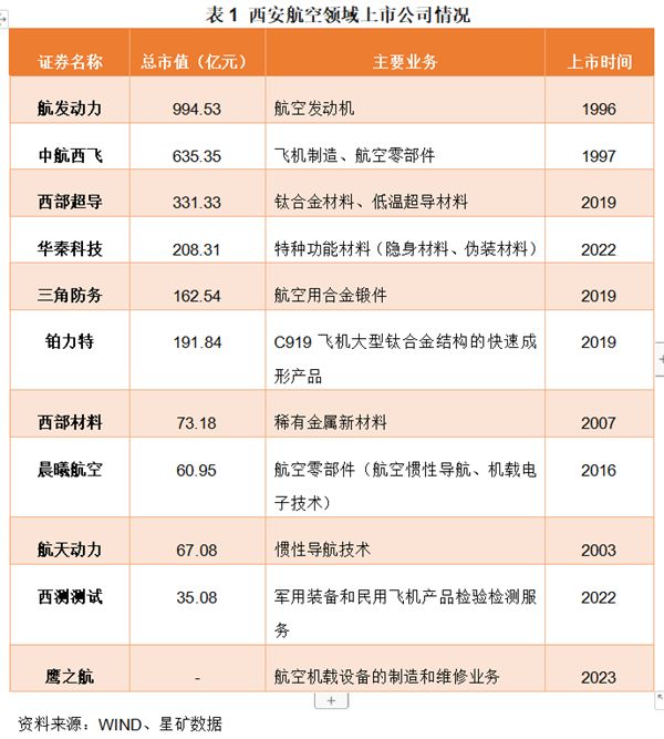 C919大飞机第二总装厂落地哪里 这两个城市要掰掰手腕