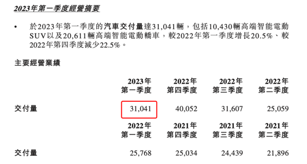 拼了！蔚来全系降3万甩卖 取消免费换电 ET5不到30万