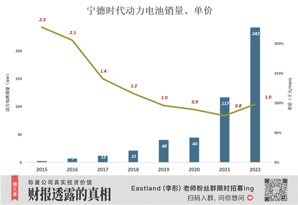 宁德时代 成为比亚迪还是富士康