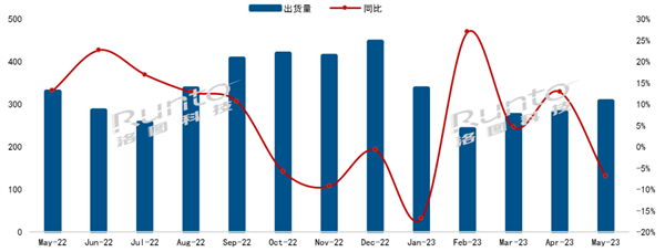 小米稳居中国电视市场第一 国外品牌几乎被国产清场