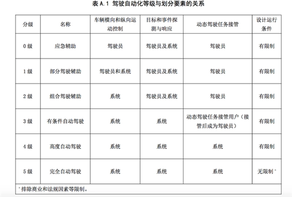 出了事故 车企全责！这才是我们想要的自动驾驶