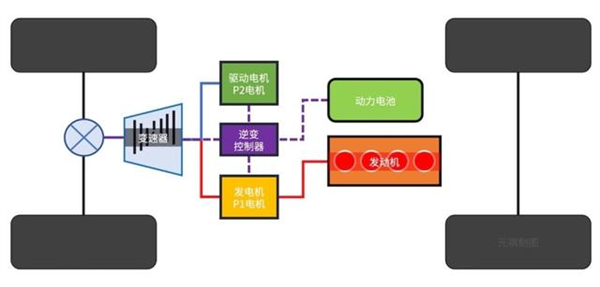 想买混动的朋友 真别只盯着比亚迪了