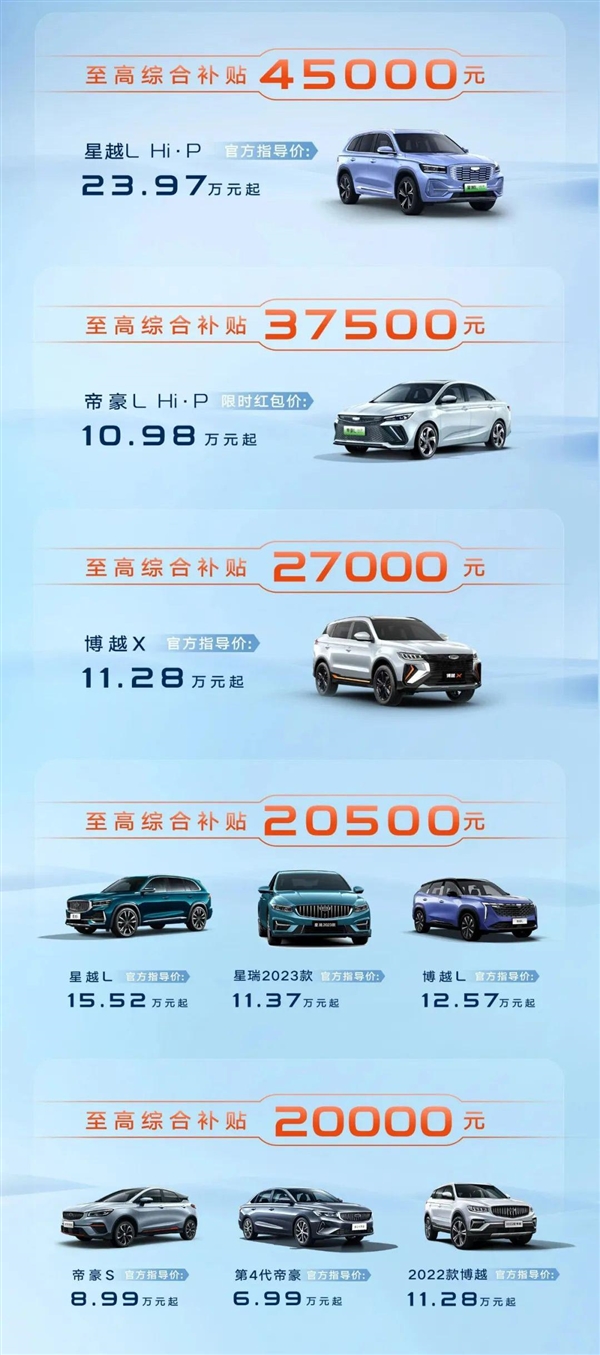 最高4.5万元!吉利推出全国购车补贴:插电混动帝豪L不到11万可买