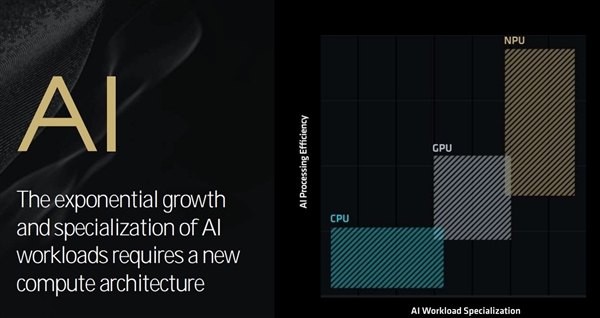 三大架构革新！AMD锐龙9000/锐龙AI 300处理器解析