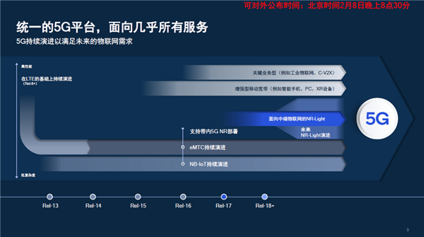 高通全球首发5G NR-Light基带:主打中端物联网、峰值速率220兆